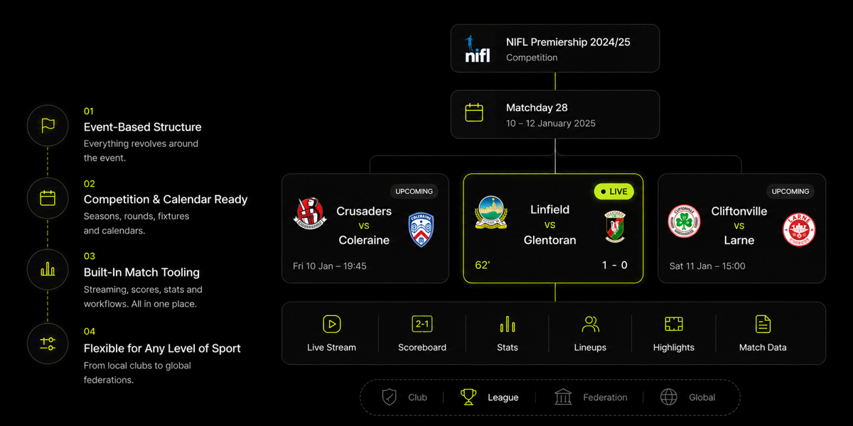 Competitions, teams and fixtures managed in one platform